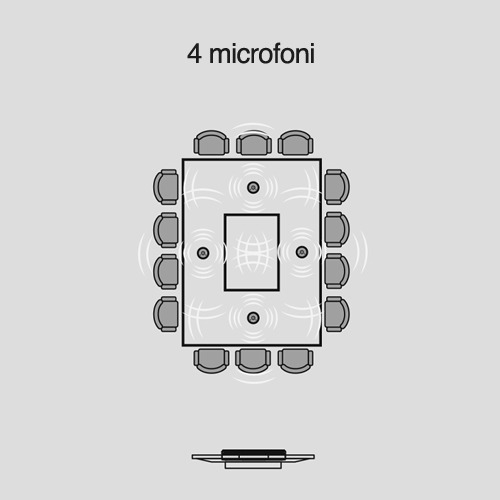 PODless sala riunioni 4 microfoni wireless - tvpro, softech milano